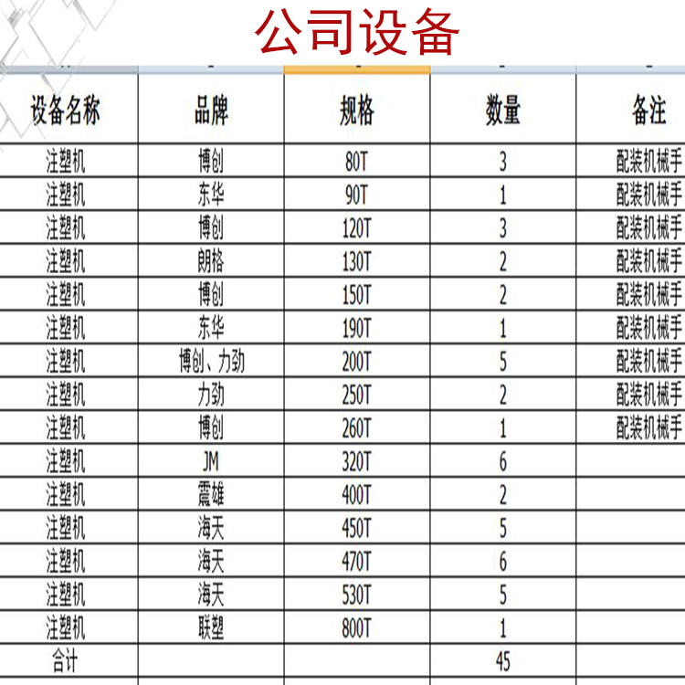 机器人注塑模具