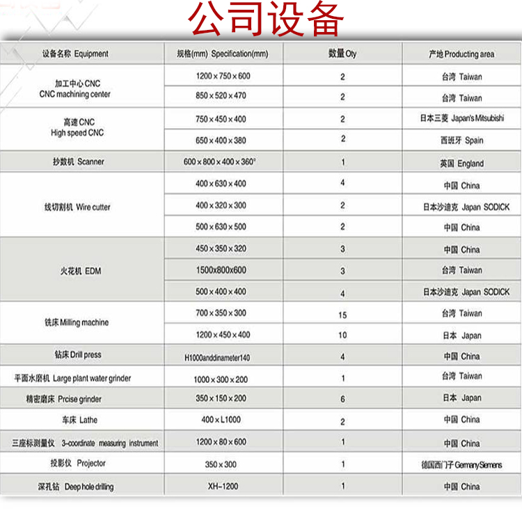 机器人注塑模具